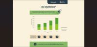 Neuquén internacional: aumentó sus exportaciones