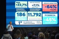 Neuquén sumó unos 12.000 puestos en el sector privado